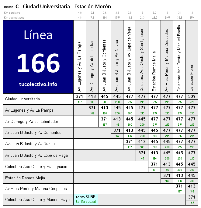 tarifa línea 166c